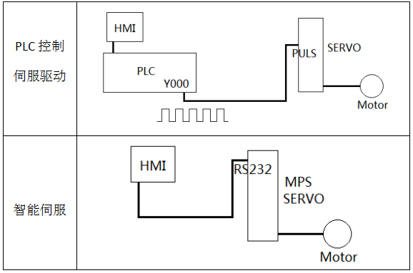 1646904767291514.png 智能伺服也可以接收外部命令脉冲的控制.png