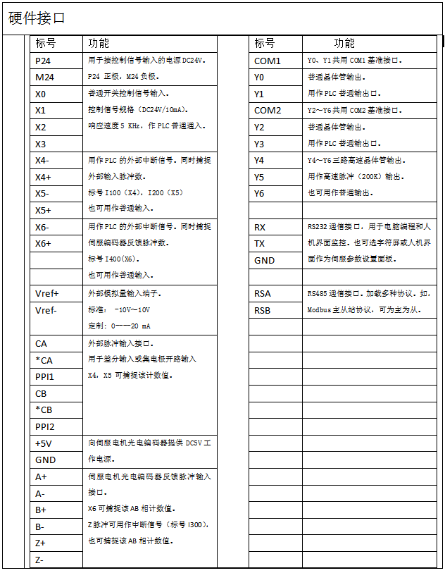 1646904825438815.png 智能伺服驱动器.png